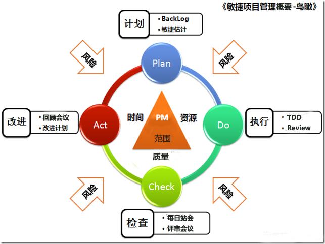 {yx}敏捷教练_敏捷软件开发平台_深圳市华晨信息技术有限公司