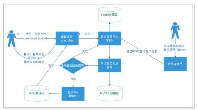 軟件系統(tǒng)架構(gòu)開(kāi)發(fā)_授權(quán)策略_深圳市華晨信息技術(shù)有限公司