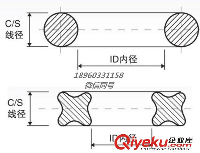星型密封圈應用，進口星型X形米字密封圈