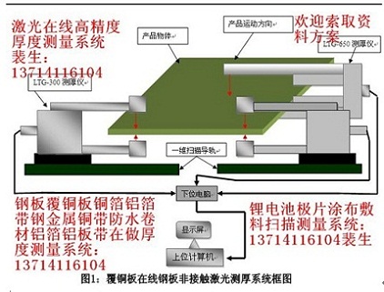 橡膠防水卷材非接觸實時監測厚度測量測厚儀免費試用