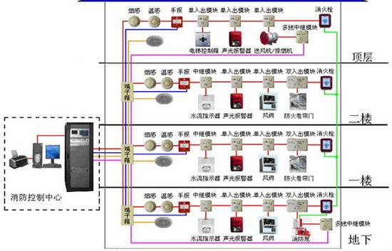 四川索安機電提供建筑與消防全領域資質服務