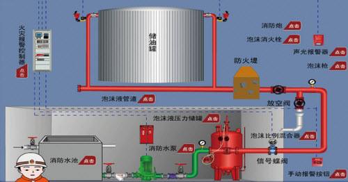 索安機(jī)電自動噴水雨淋滅火系統(tǒng)投入四川消防工程原始圖片2