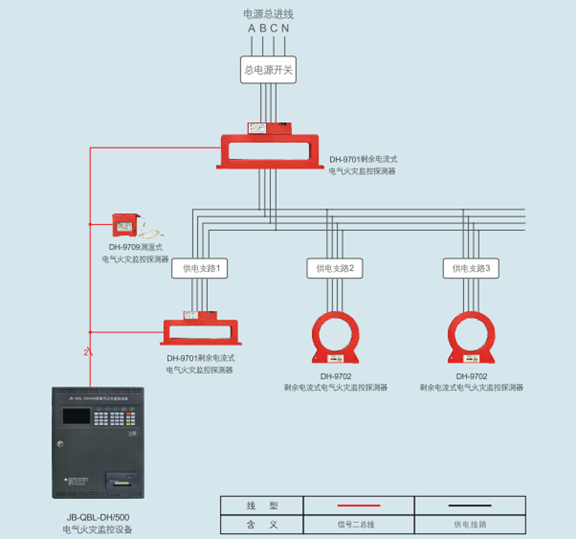 索安机电用防火门监控系统投身四川消防工程建设