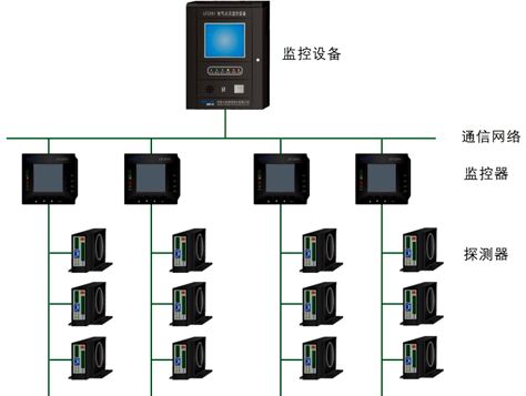 索安機電消防聯(lián)動控制系統(tǒng)用于四川消防工程