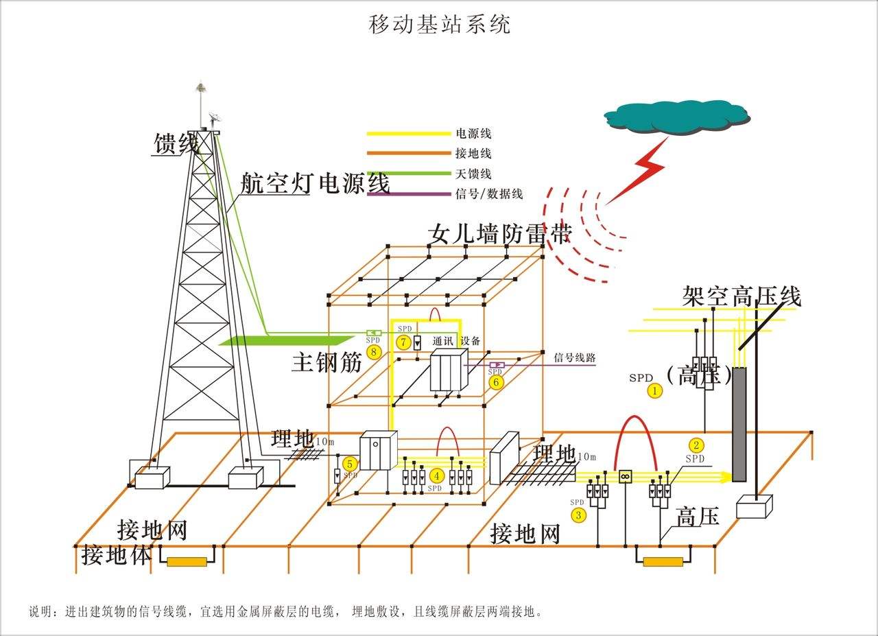 索安机电城市管廊火灾自动预报系统用于四川消防工程