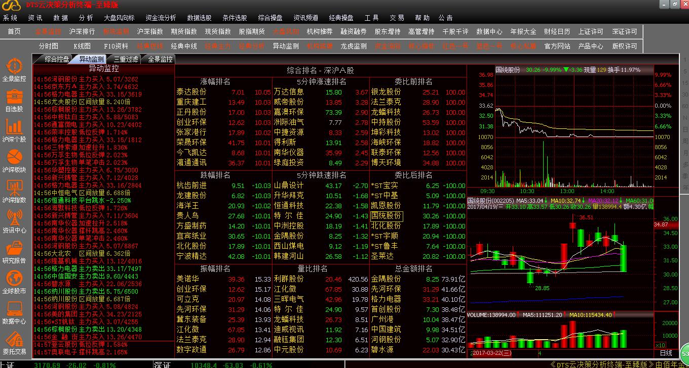 手機炒股軟件和期貨軟件定制