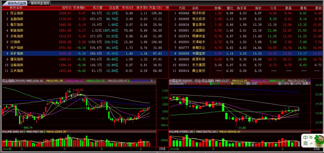 期貨軟件定制公司哪家好？原始圖片2