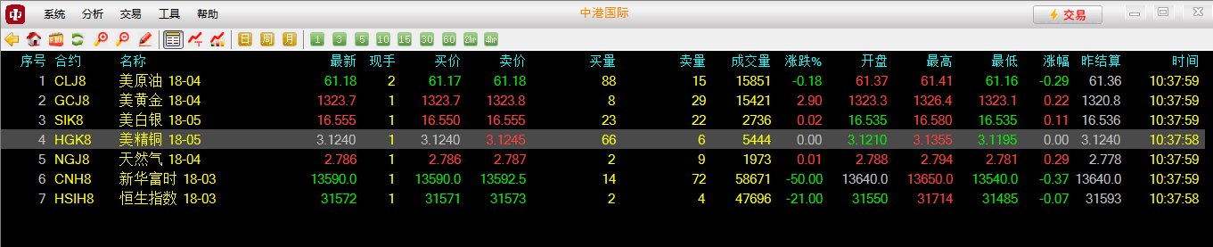  期貨軟件租用你知道嗎