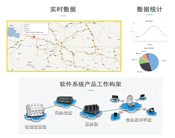 一種智能spd在線檢測系統(tǒng)/正規(guī)防雷平臺資訊/伏諾瓦（天津）