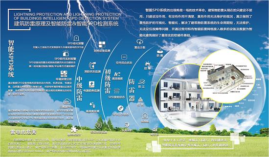 一種智能spd在線檢測系統(tǒng)/正規(guī)防雷平臺資訊/伏諾瓦（天津）