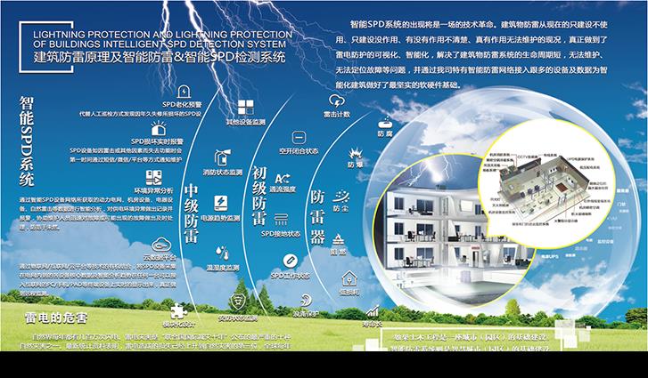 有效防雷监控系统案例 检验防雷器齐全 伏诺瓦（天津）科技有限