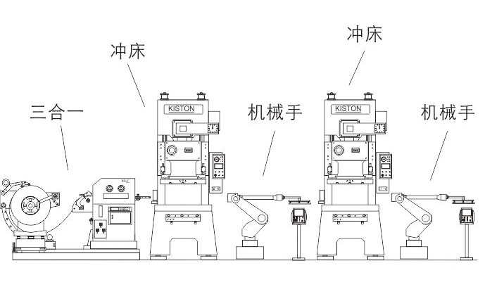 冲压自动生产线搭配方案（仅供参考）