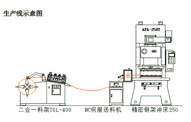 冲压自动生产线搭配方案（仅供参考）