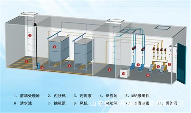 油炸食品廠/休閑食品小零食生產的污水處理設備