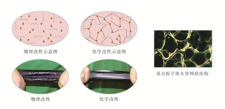 1.5mmCPS-CL反應(yīng)粘結(jié)型高分子濕鋪防水卷材國(guó)標(biāo)多少錢