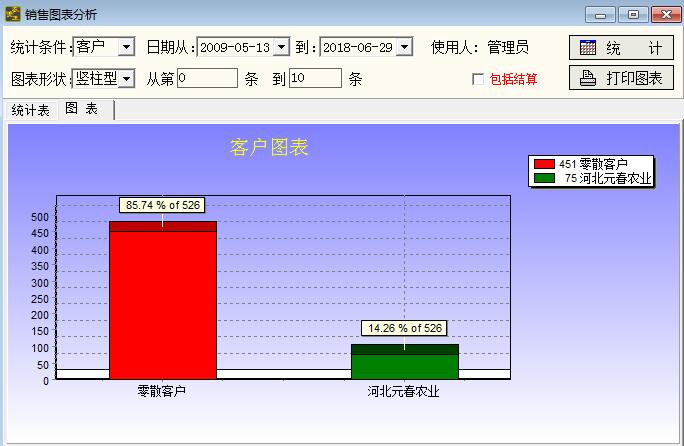 農資王豪華版超強統(tǒng)計分析能力可生產可是化圖表