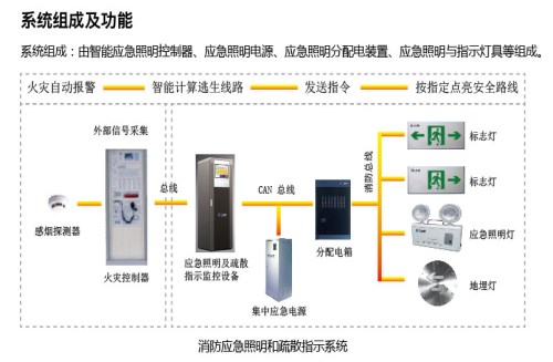 福建智能疏散指示系統_防火門監(jiān)控系統施工_泉州市天龍電子科技