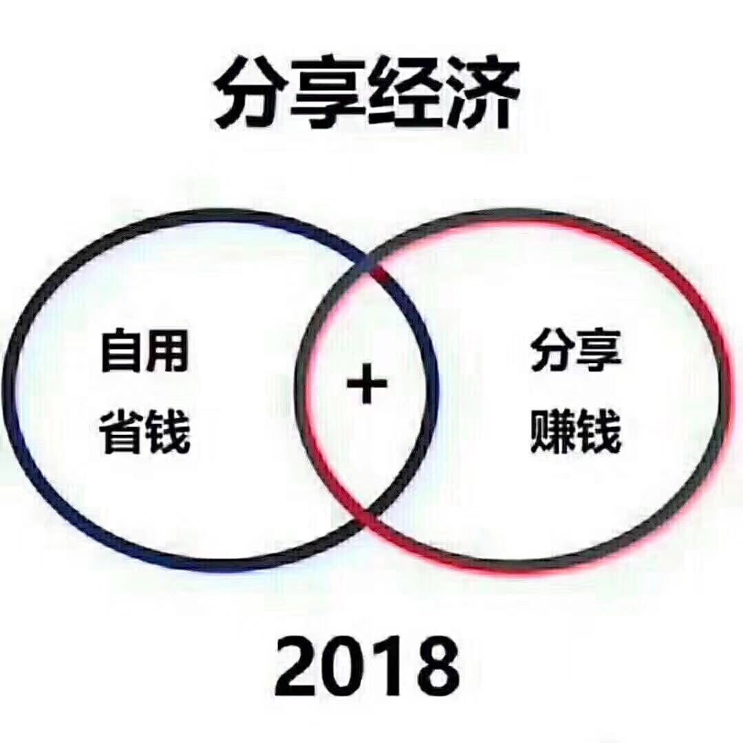 苏州绿叶要怎么赚钱呢