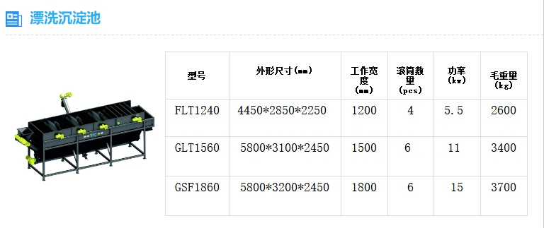 废旧塑料清洗线-废旧塑料清洗机