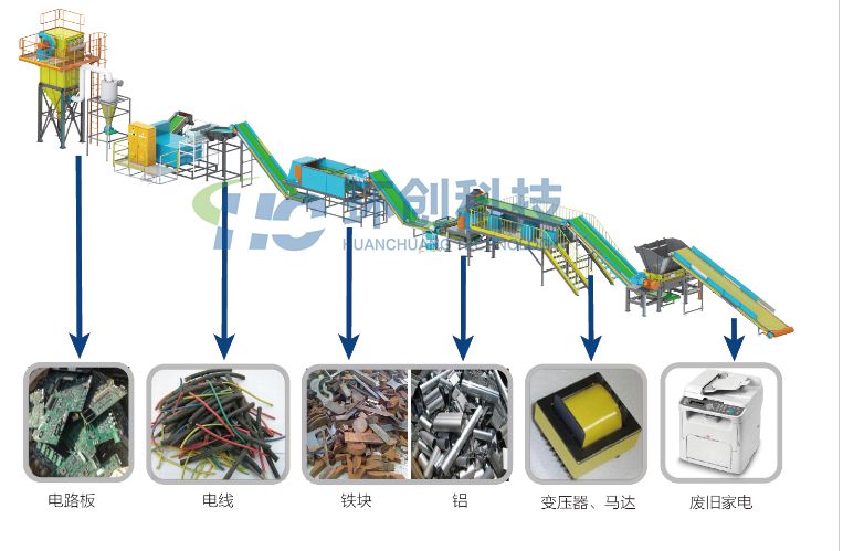 废旧家电回收处理线-环创科技