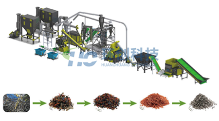 电线电缆铜米粉碎分离线