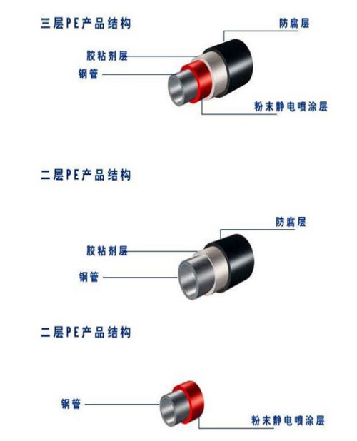 國標黃夾克保溫鋼管銷售_GB/T9711螺旋焊管價格_長榮管
