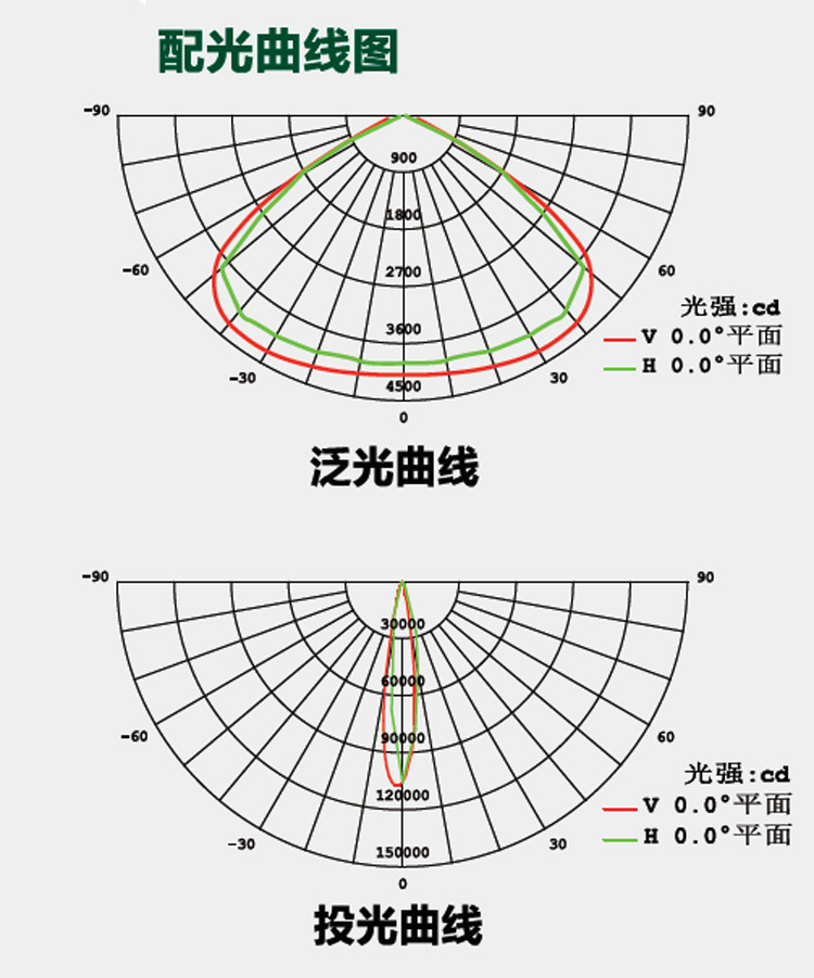 SW7290LED泛光燈_SW7290尚為照明