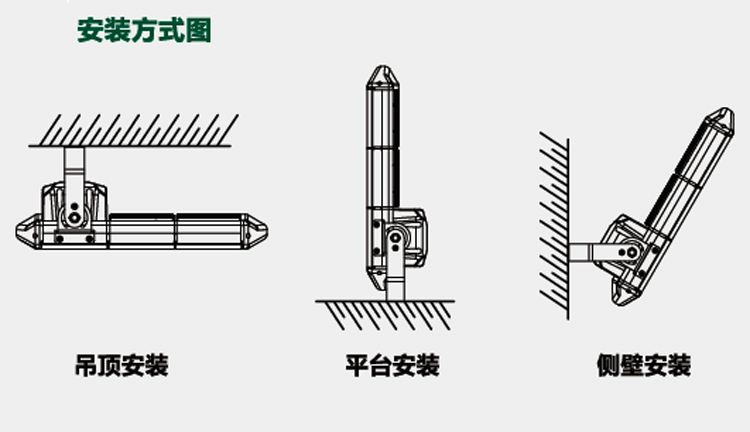 SW7290LED泛光燈_SW7290尚為照明