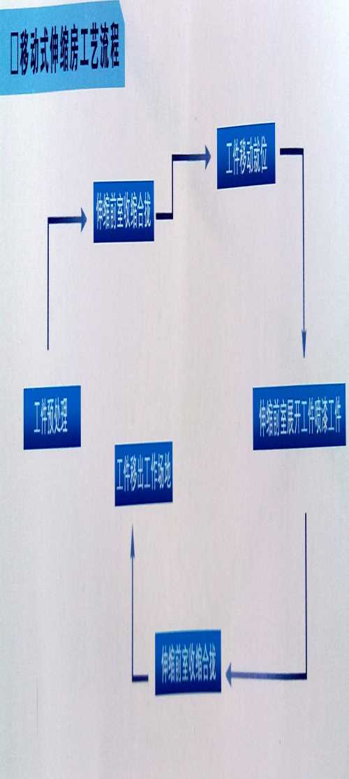 pcb印刷电路板伸缩房/喷漆房废气处理设备/济南海诺工程材料