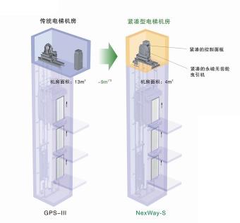 穩(wěn)定全進(jìn)口電梯制造商_無機(jī)房電梯制造商_廣東菱電電梯有限公司