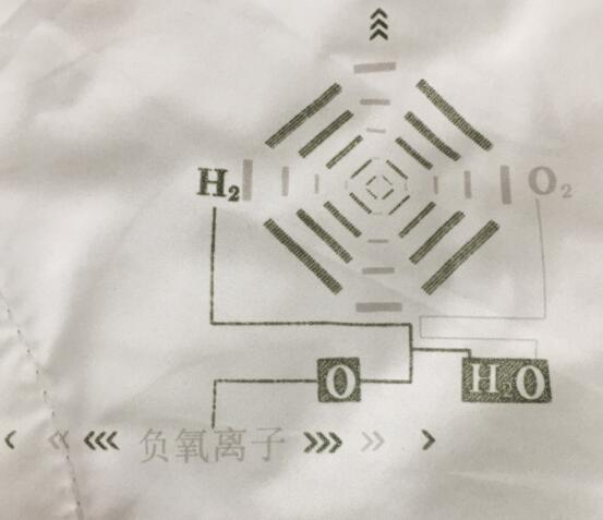 托瑪琳艾草驅蚊被夏涼被可驗磁的保健夏涼被批發