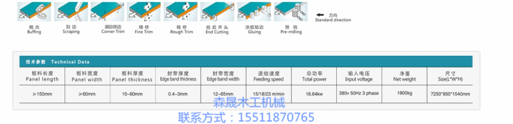 河北全自動封邊機