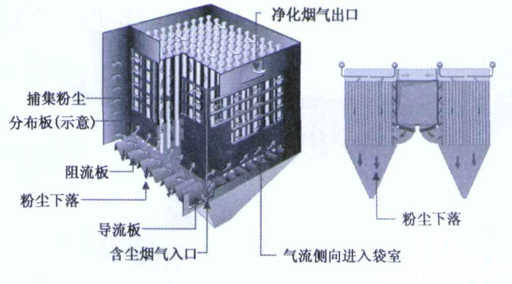 泊头布袋除尘器