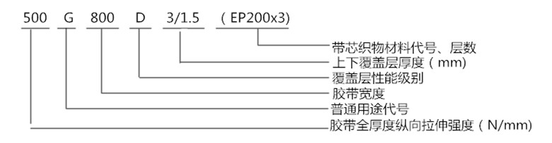 聚酯輸送帶,EP聚酯輸送帶,橡膠輸送帶,傳送帶原始圖片2