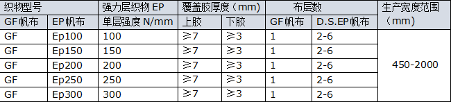 耐燒灼輸送帶,耐熱輸送帶,耐灼燒輸送帶,橡膠輸送帶廠家-京博橡膠原始圖片2