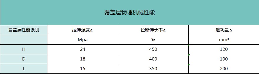 尼龍輸送帶,橡膠輸送帶,尼龍傳送帶,NN輸送帶