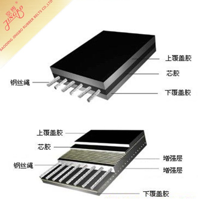 鋼絲繩輸送帶,鋼絲繩芯輸送帶,鋼絲繩輸送帶廠家