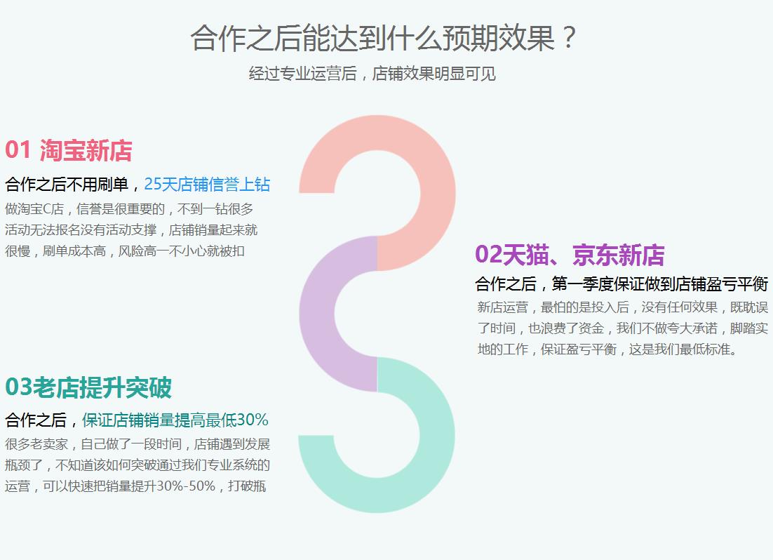 淘寶推廣代運營_廣州代運營公司_廣州市思淘網絡科技有限公司