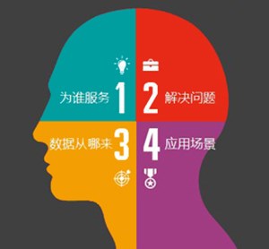天貓推廣代運營 廣州天貓代運營公司 廣州市思淘網絡科技有限公