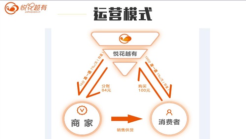 悅花越有模式商城系統(tǒng)源碼開(kāi)發(fā)