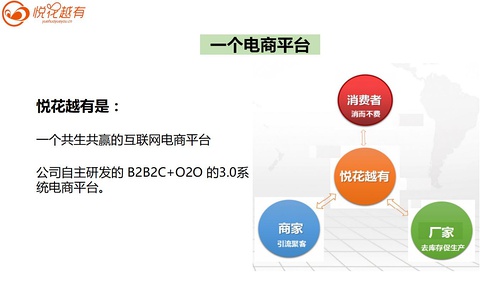 悅花越有模式商城系統(tǒng)源碼開(kāi)發(fā)