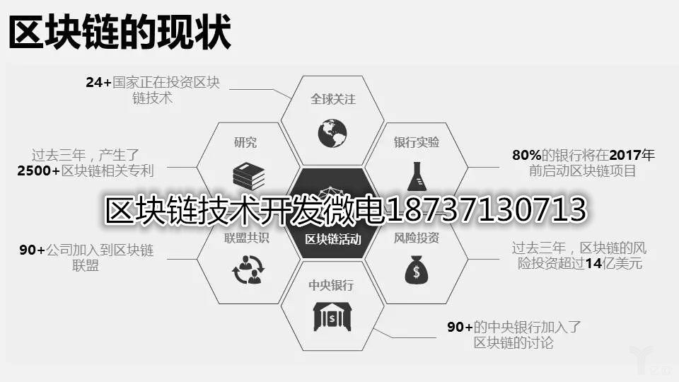 VRC挖礦模式系統源碼開發VRC區塊鏈礦機系統開發