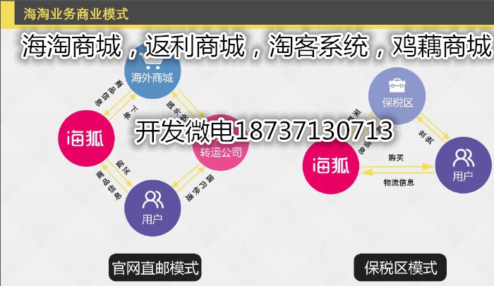 淘粉吧商城模式淘寶客源碼系統(tǒng)開發(fā)