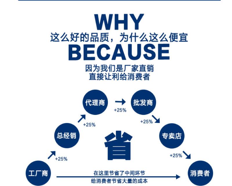 河北途順 gqf-c40型 橋梁模數(shù)式毛勒伸縮縫裝置