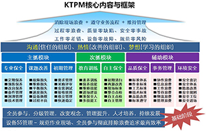 TPM/KTPM管理咨詢