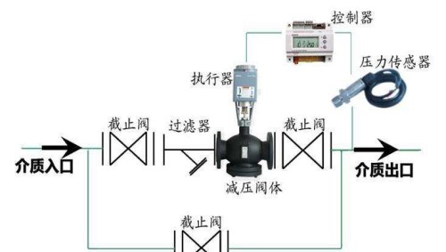 銀川西門子電動減壓閥供應商_山東西門子蒸汽溫控閥供應商_山東