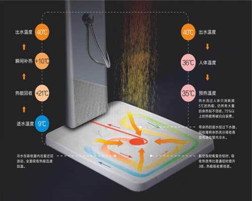 安全節能回收盤-電熱水器4-廣東順德歐沐莎智能科技有限公司