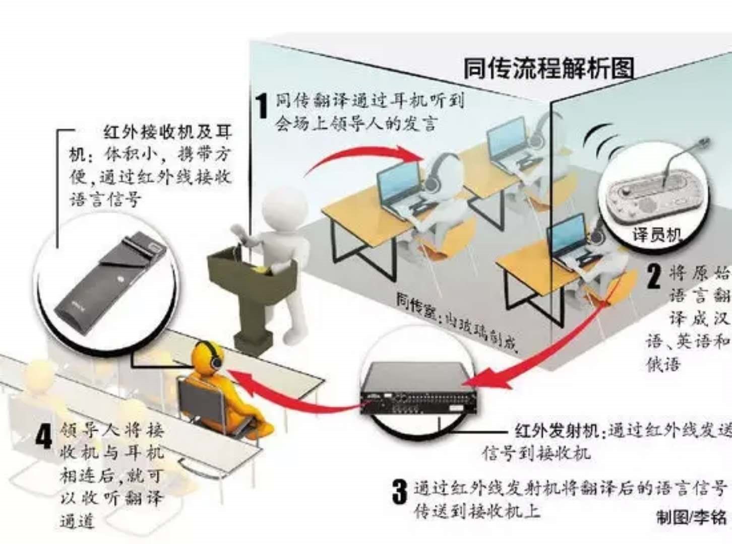 同声翻译代理商-厦门同传设备租赁-北京恒翼国际翻译有限公司