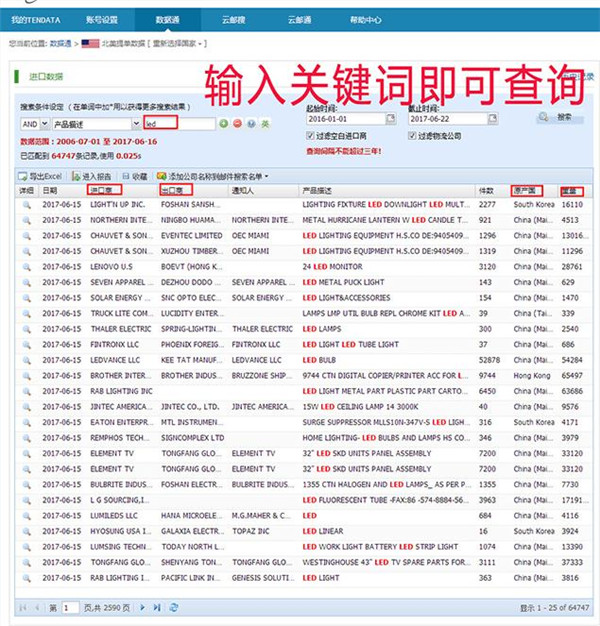 上海疼到外贸数据-外贸企业避不开的产品