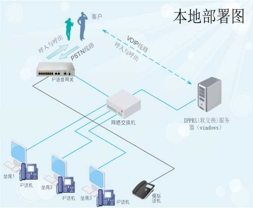 專用華為1900錄音型號/專業(yè)語音盒定制/北京聯(lián)絡(luò)加科技有限